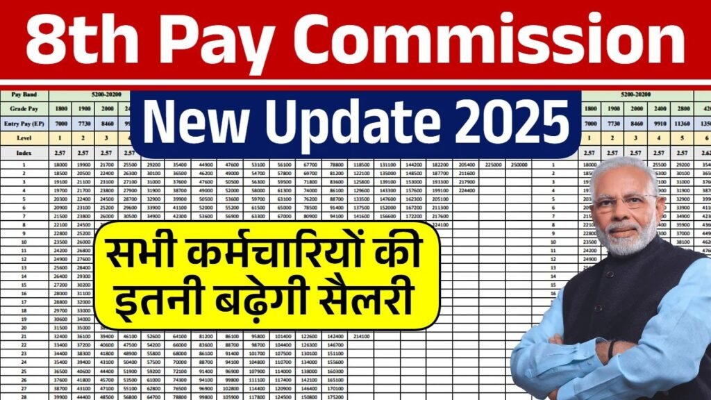8th Pay Commission Update