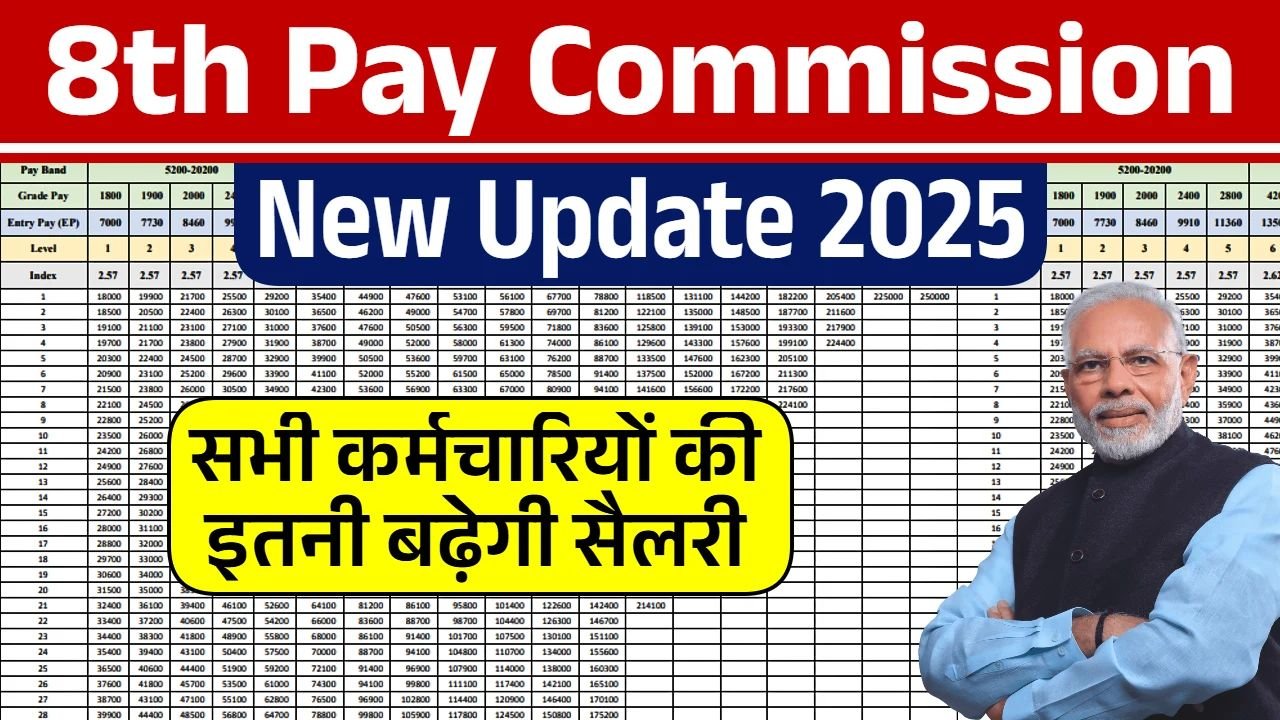 8th Pay Commission Update