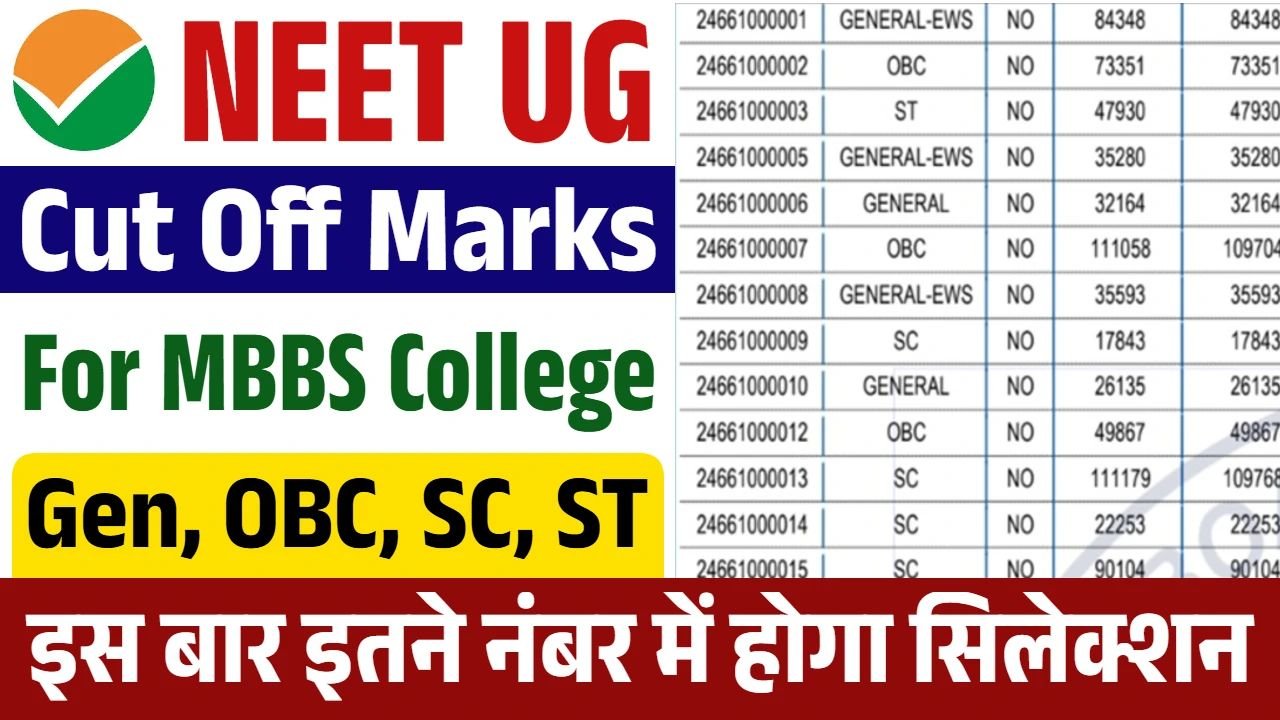 NEET UG Category Wise Cut Off