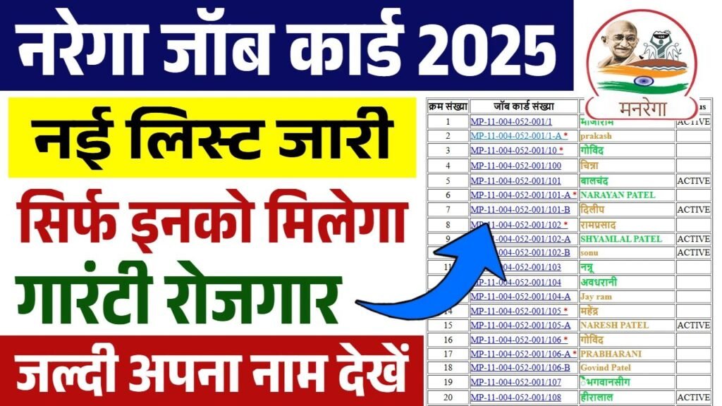 NREGA Job Card List 2025