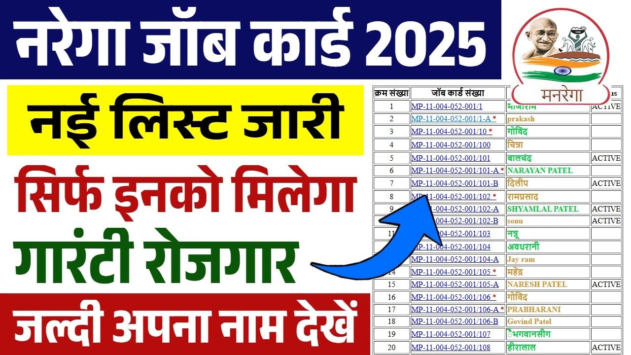 NREGA Job Card List 2025