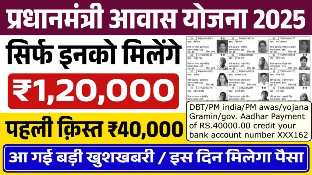PM Awas Yojana 1st Installment