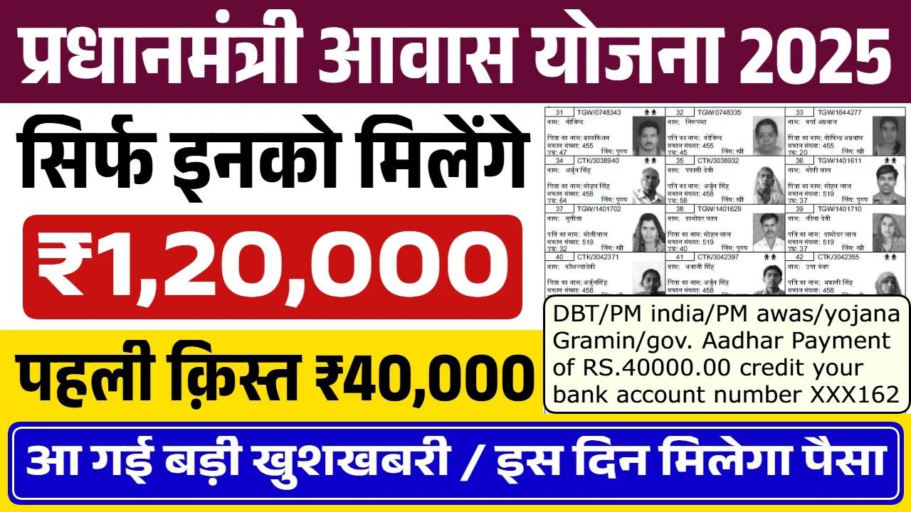 PM Awas Yojana 1st Installment