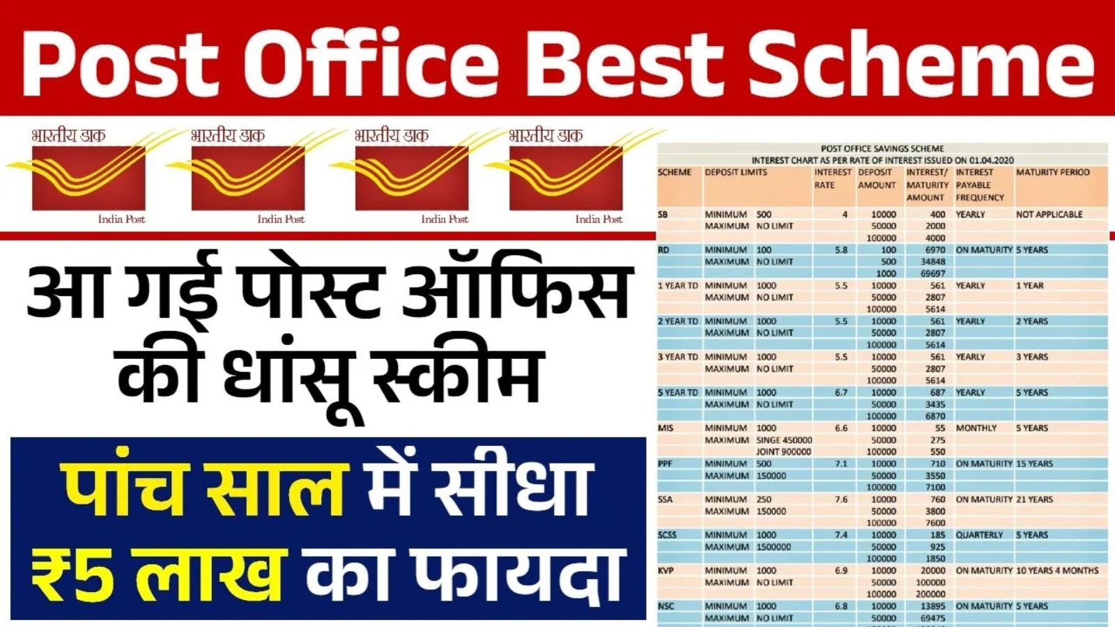 Post Office New Scheme